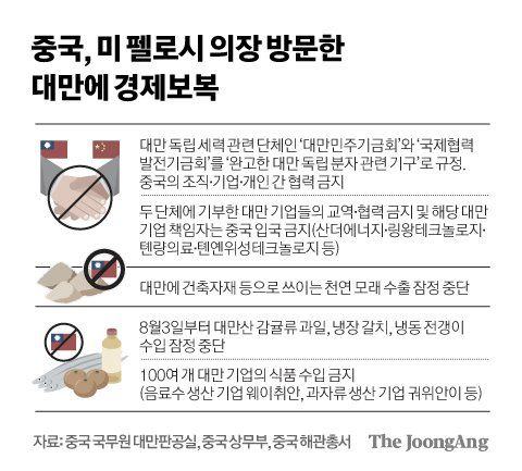 그래픽=김경진 기자 capkim@joongang.co.kr