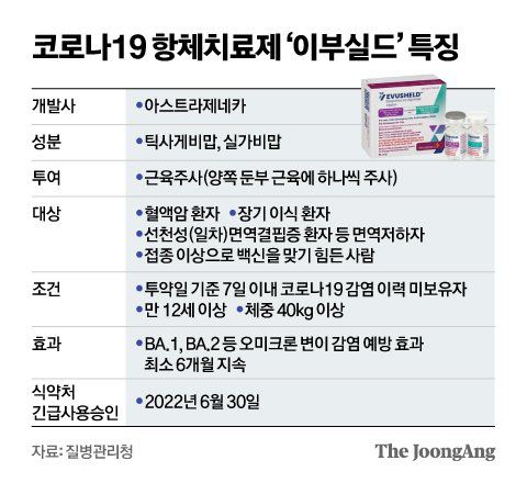 그래픽=신재민 기자 shin.jaemin@joongang.co.kr