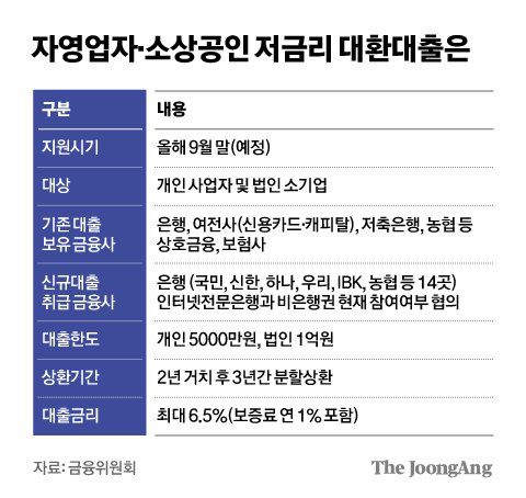 그래픽=김경진 기자 capkim@joongang.co.kr