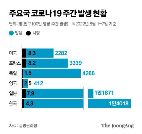 그래픽=박경민 기자 minn@joongang.co.kr