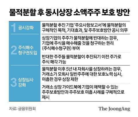 그래픽=김영옥 기자 yesok@joongang.co.kr