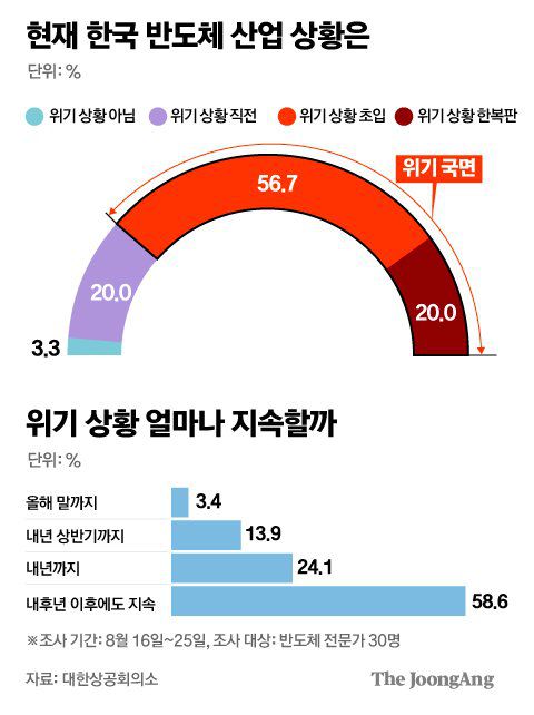 그래픽=김주원 기자 zoom@joongang.co.kr