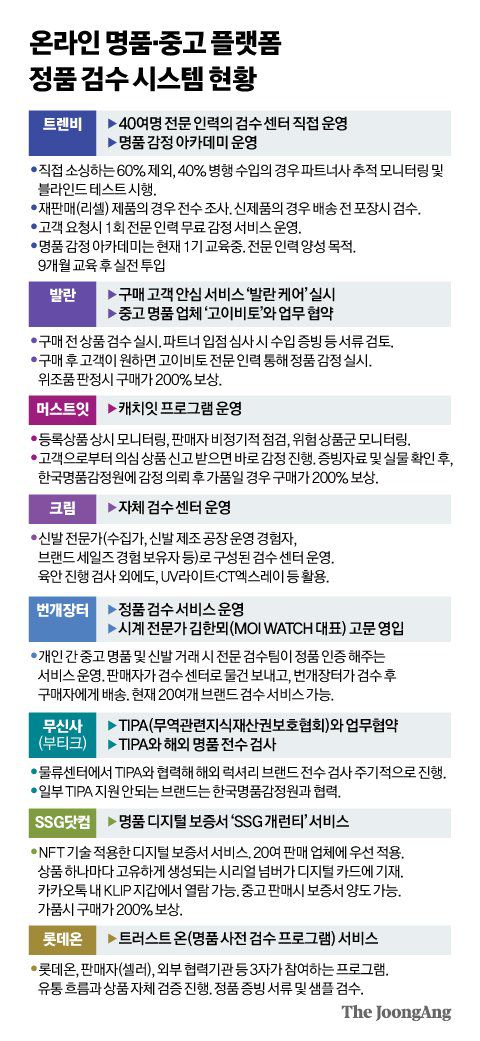 그래픽=신재민 기자 shin.jaemin@joongang.co.kr