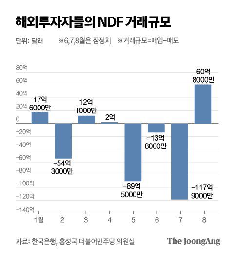 그래픽=박경민 기자 minn@joongang.co.kr