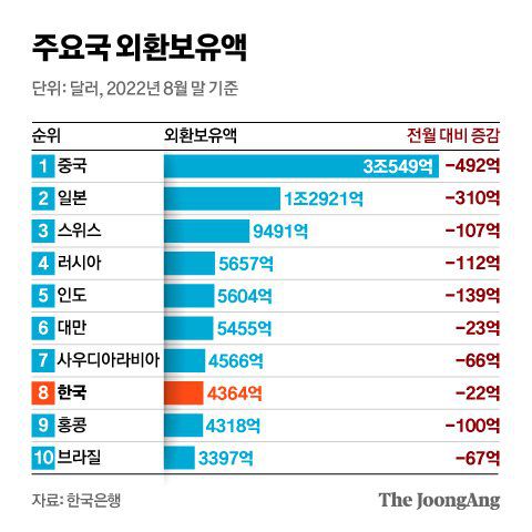 그래픽=신재민 기자 shin.jaemin@joongang.co.kr