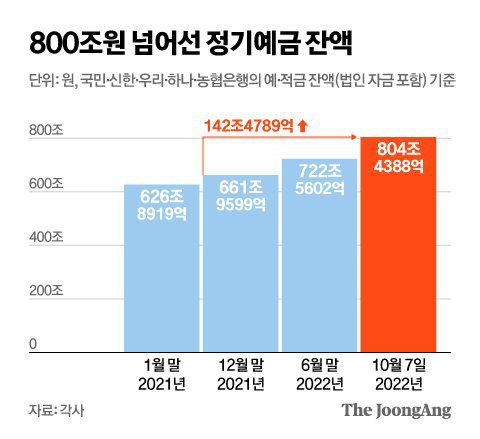 그래픽=신재민 기자 shin.jaemin@joongang.co.kr