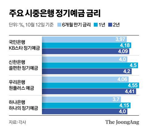 그래픽=신재민 기자 shin.jaemin@joongang.co.kr