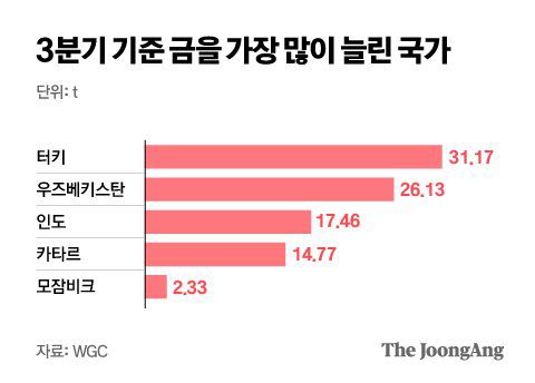 그래픽=박경민 기자 minn@joongang.co.kr