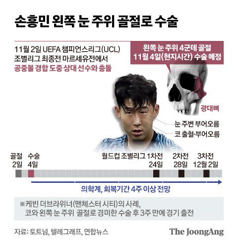 부상당한 뒤 라커룸에서 동료들과 기념사진을 찍은 손흥민(오른쪽 둘째). 사진 호이비에르 인스타그램