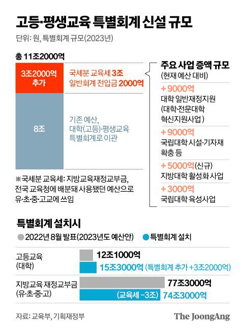 그래픽=김영옥 기자 yesok@joongang.co.kr