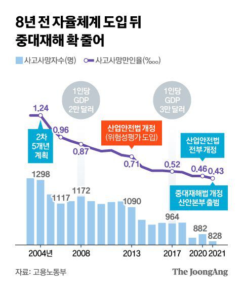 그래픽=김현서 kim.hyeonseo12@joongang.co.kr