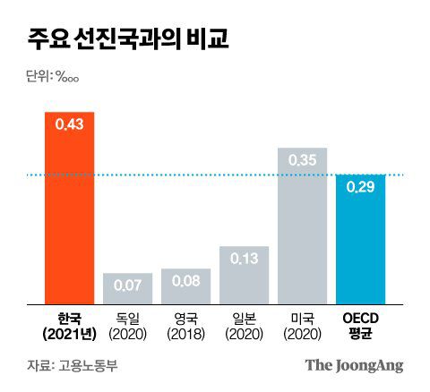 그래픽=김현서 kim.hyeonseo12@joongang.co.kr