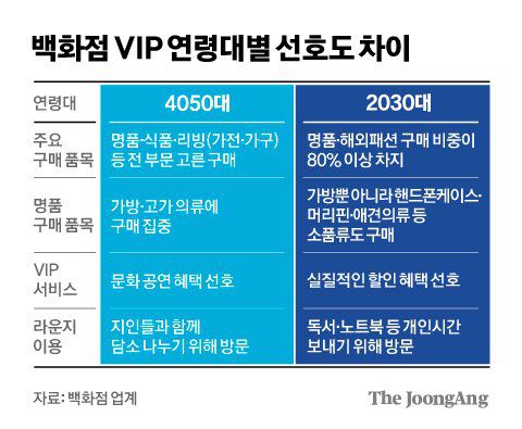 그래픽=김경진 기자 capkim@joongang.co.kr