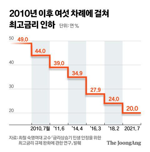 그래픽=신재민 기자 shin.jaemin@joongang.co.kr