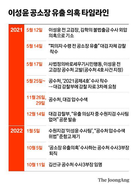 그래픽=차준홍 기자 cha.junhong@joongang.co.kr