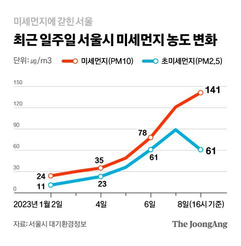그래픽=차준홍 기자 cha.junhong@joongang.co.kr