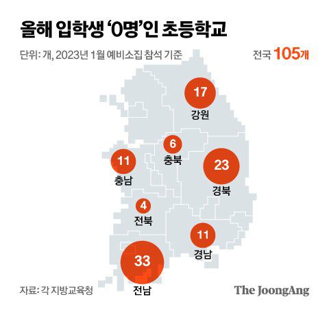 그래픽=신재민 기자 shin.jaemin@joongang.co.kr