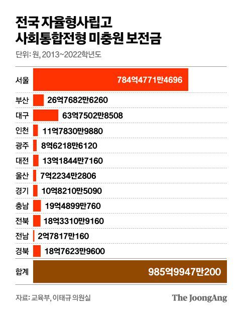 그래픽=김영옥 기자 yesok@joongang.co.kr