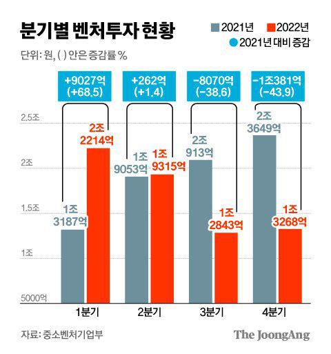 그래픽=김경진 기자 capkim@joongang.co.kr