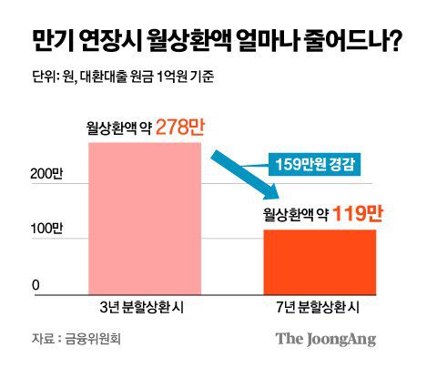 그래픽=김주원 기자 zoom@joongang.co.kr