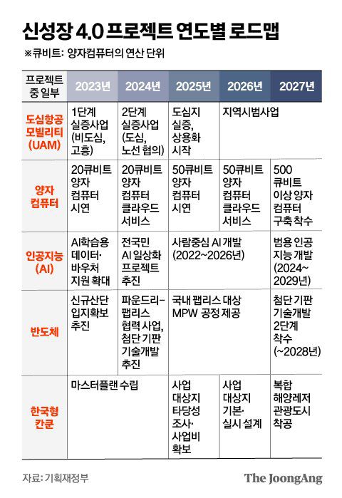 그래픽=김영옥 기자 yesok@joongang.co.kr