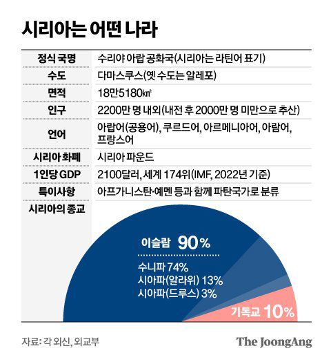 그래픽=김영옥 기자 yesok@joongang.co.kr