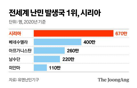 그래픽=김영옥 기자 yesok@joongang.co.kr