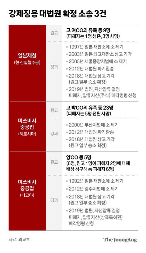 하야시 요시마사 일본 외상이 6일 한국의 강제징용 해법 발표 후 개최한 약식 기자회견에서 역대 내각의 역사 인식 계승 입장을 밝히는 모습. AP Photo/Eugene Hoshiko. 연합뉴스.