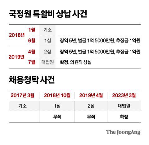 그래픽=차준홍 기자 cha.junhong@joongang.co.kr