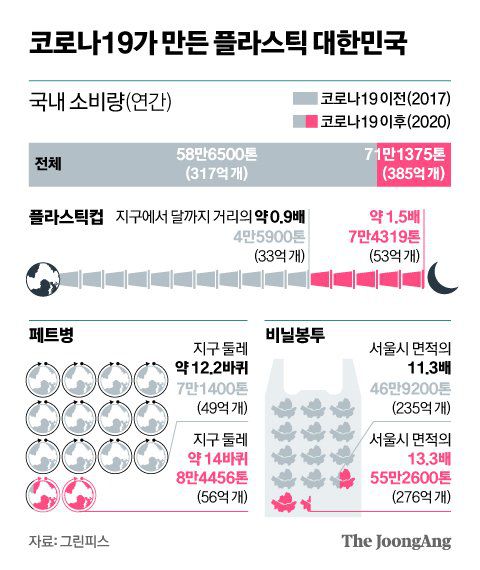 그래픽=신재민 기자 shin.jaemin@joongang.co.kr