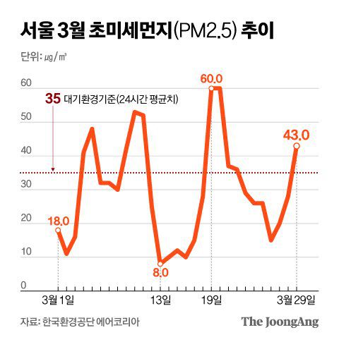 그래픽=신재민 기자 shin.jaemin@joongang.co.kr