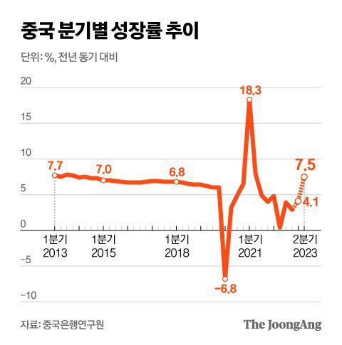 그래픽=신재민 기자 shin.jaemin@joongang.co.kr