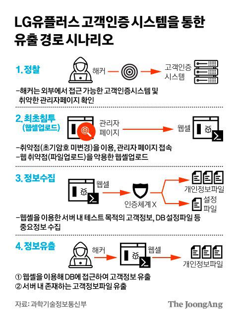 그래픽=김경진 기자 capkim@joongang.co.kr