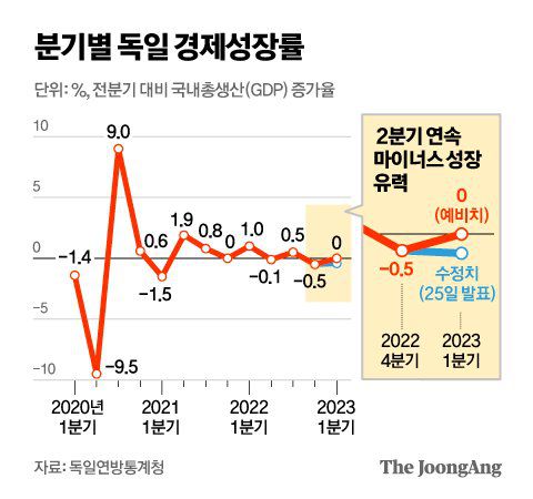 그래픽=김영옥 기자 yesok@joongang.co.kr