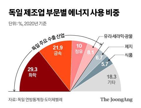 그래픽=신재민 기자 shin.jaemin@joongang.co.kr