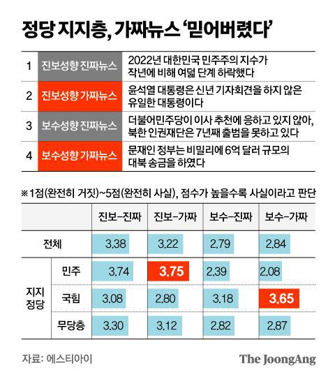 그래픽=김영옥 기자 yesok@joongang.co.kr