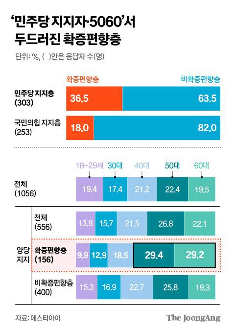 그래픽=김현서 kim.hyeonseo12@joongang.co.kr