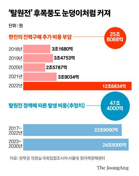 그래픽=김주원 기자 zoom@joongang.co.kr