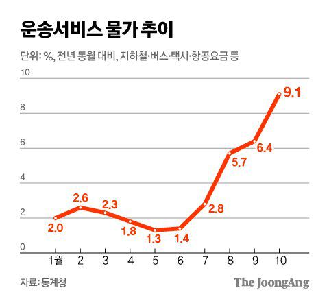 김영희 디자이너