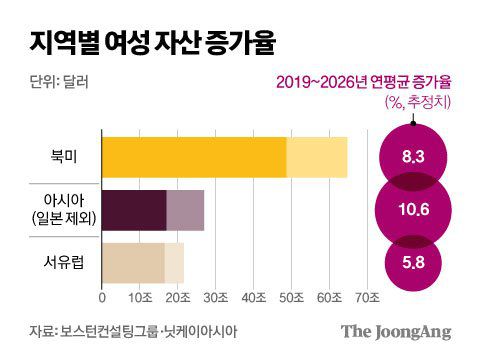 김영희 디자이너