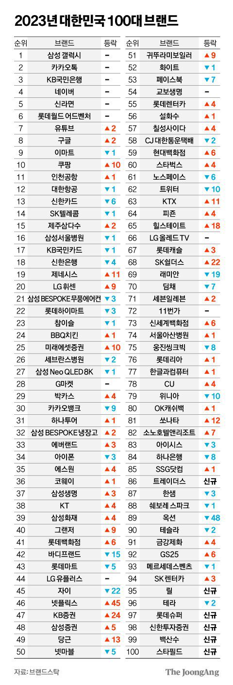 김영희 디자이너
