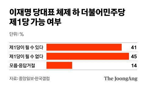 김영희 디자이너