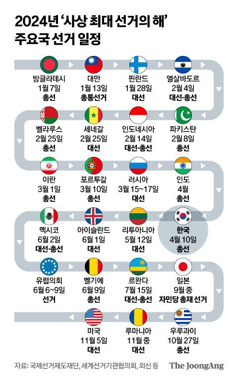 2024년 주요국 선거 일정 그래픽 이미지. [자료제공=국제선거제도재단, 세계선거기관협의회, 외신 등]