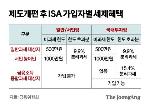 정부가 내년 도입 예정이었던 금융투자소득세(금투세) 폐지를 공식화한 가운데 증권거래세는 예정대로 인하하기로 했다. 금융위원회는 17일 '상생의 금융, 기회의 사다리 확대'를 주제로 윤석열 대통령이 주재한 '국민과 함께하는 민생 토론회'에서 이런 내용을 발표했다. 사진은 이날 서울 여의도 한국거래소 홍보관에서 한 시민이 전광판 앞을 지나는 모습. 연합뉴스