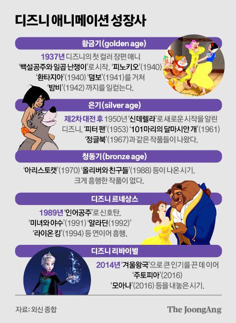 정근영 디자이너