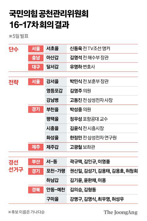 정근영 디자이너