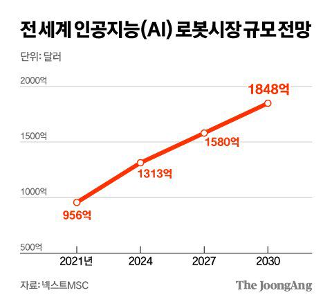 김영희 디자이너