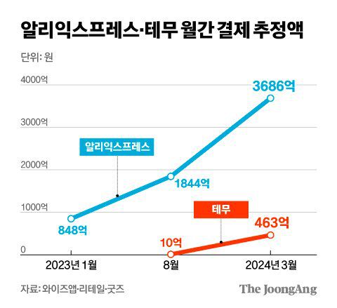 김영희 디자이너