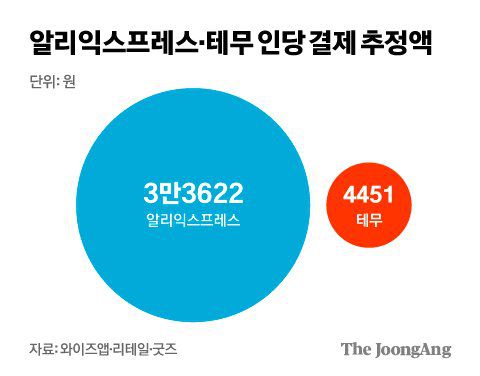 김영희 디자이너