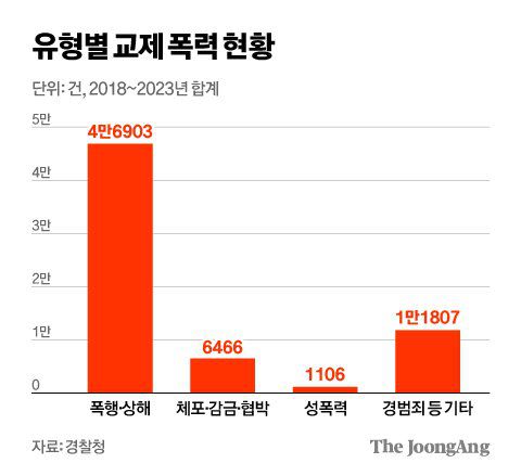 김영희 디자이너